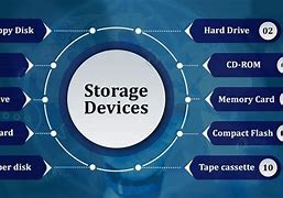 Image result for 10 Examples of Secondary Storage