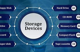 Image result for Digital Storage Devices