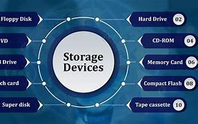 Image result for Backup Storage Devices