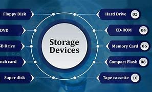 Image result for 5 Secondary Storage Devices