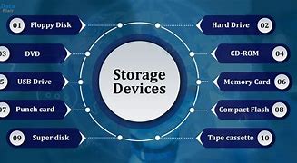 Image result for Data Storage PC