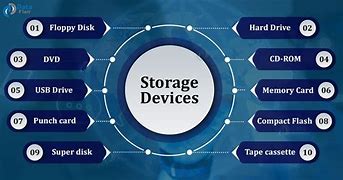Image result for 3 Types of Storage