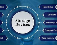 Image result for computer data storage