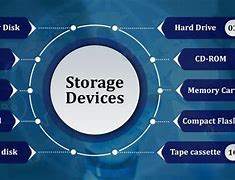 Image result for Computer Hardware and Storage Devices