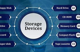 Image result for Kilobyte Storage Devices