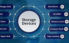 Image result for 12 Storage Devices of Computer