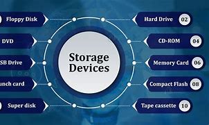 Image result for Different Types of Computer Storage