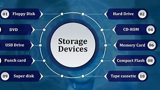 Image result for Storage Devices Pictures