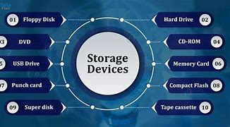 Image result for Computer Storage Systems