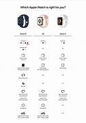 Image result for Compare Apple Watch Series