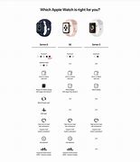 Image result for Apple Watch Series Compatibility Chart