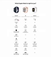 Image result for Apple Watch Model Feature Comparison Chart