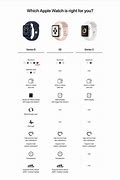 Image result for Apple Watch Weight Comparison Chart