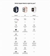 Image result for Apple Watch SE Comparison Chart