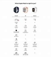 Image result for Apple iWatch Comparison Chart