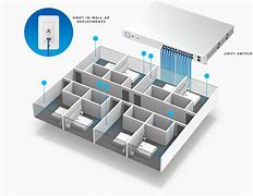 Image result for Hang UniFi AP From Wall Box