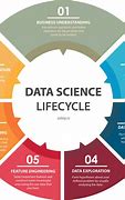 Image result for Evolution of Data Science Diagram