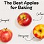 Image result for The Best Apple's and How to Use Them