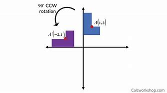 Image result for Geometry Rotation 90 Degrees