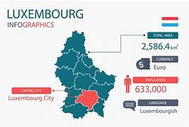 Image result for +Luxembourg Compairson