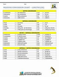 Image result for Conversion Chart