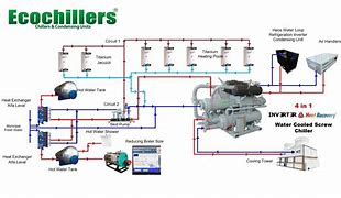 Image result for Heat Recovery How It Works