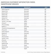 Image result for iPhone SE Ranking