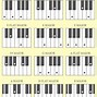 Image result for Piano Chart Labeled