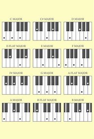Image result for Piano Notes Print Out