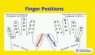 Image result for Finger Placement On Keyboard