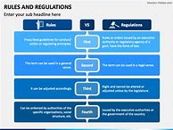 Image result for Rules Regulations Templates