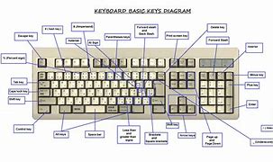 Image result for Keyboard Parts Diagram
