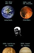 Image result for What Is the Biggest Planet On Earth Meme