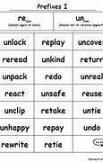 Image result for Prefix and Suffix Words