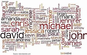 Image result for Images of Names Are Important