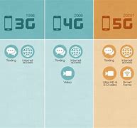 Image result for 4G Network Technology