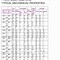 Image result for Gauge to Caliber Conversion Chart