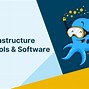 Image result for Data Center Infrastructure and Monitoring Software