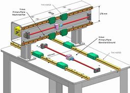 Image result for Gantry Design for a CNC Router