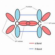 Image result for SP2 Orbital