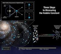Image result for Hubble Posters