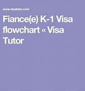 Image result for K-1 Fiance Visa Flowchart