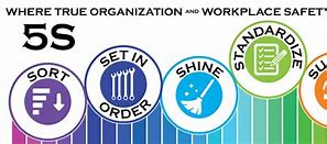 Image result for 5S Lean Workplace Signs