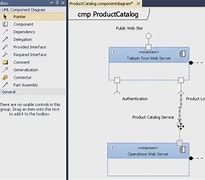 Image result for Microsoft Visual Studio Diagram