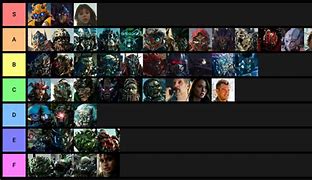 Image result for Transformers Movie Tier List