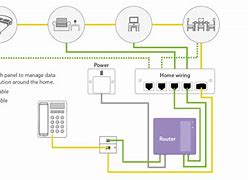 Image result for Examples of Home Network Diagram