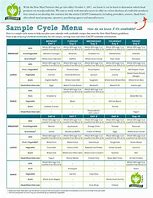 Image result for 7 Days Cycle Menu