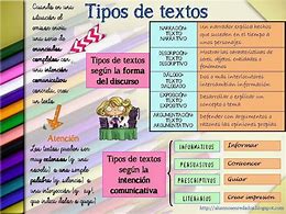 Image result for Tipos De Textos Ejemplos