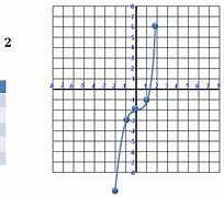 Image result for Cubic Function Equation