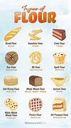 Image result for Types of Flour List